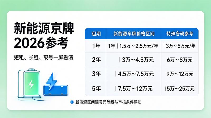 京牌租赁流程规范